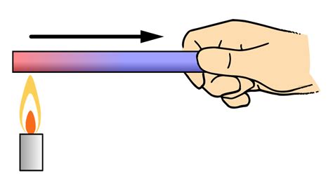 Conduction Drawing Examples