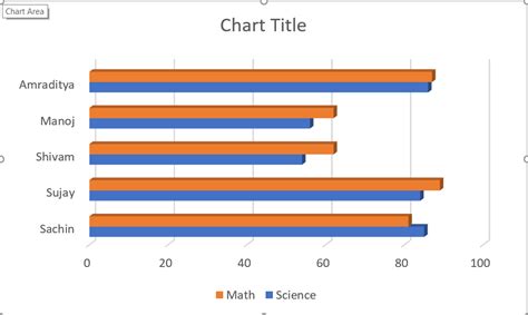 Excel Bar Chart Template: A Comprehensive Guide For Data Visualization | Templatesz234.com ...