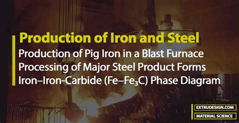 Production of Iron And Steel - ExtruDesign