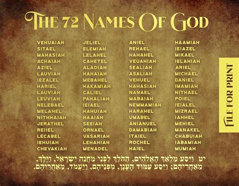 The 72 Names of God for Healers Meditators. Kabbalah Poster - Etsy | Names of god, God, Names