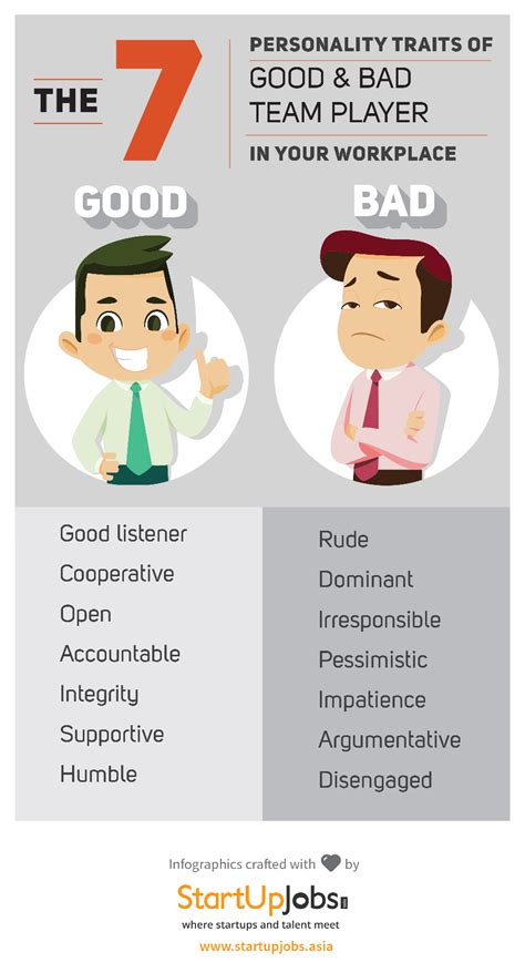 Characteristics of a Good Employee Skills - GabriellertBurnett