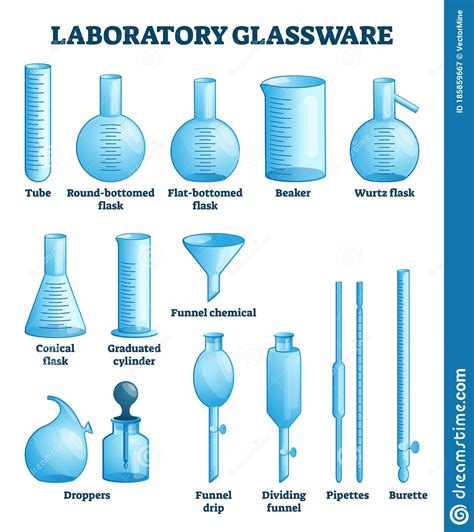 Laboratory Glassware Vector Illustration. Labeled Science Equipment Set ...