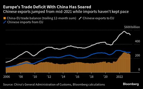 EU trade boss on mission to defuse fallout with China | Automotive News