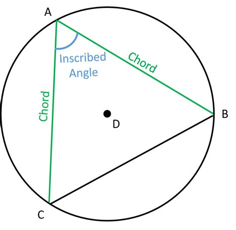 Investigation: Construct polygons inscribed in circles | Geometry Math ...