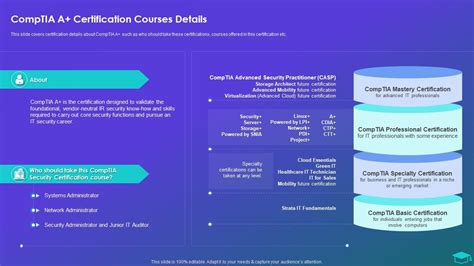 Comptia A Plus Certification Courses Details Professional Certification Programs | Presentation ...