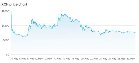 Chia coin: should you buy the crypto or invest in the IPO?