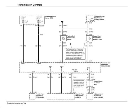 | Repair Guides | Automatic Transmission (2004) | Transmission Controls | AutoZone.com