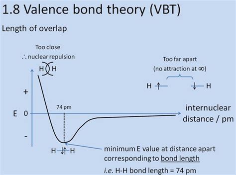 Lesson17: Chem1A: Bond Length Flashcards | Quizlet