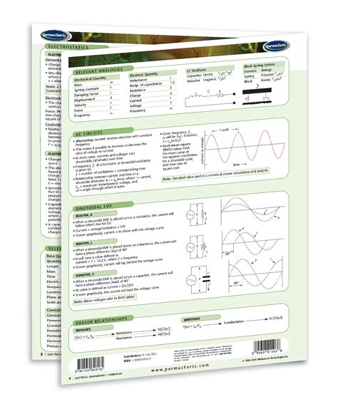 Electrical Engineering Study Guide - Quick Reference Resource