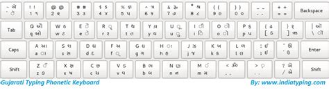 Gujarati Keyboard Layout | Gujarati Download Keyboard and Typing Instruction