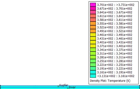 Software: FEM - Tutorial - Feldkopplung - MP - Thermo-Bimetall - FEMM-Transiente Simulation ...