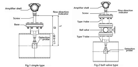 vortex flow meter installation - Jame Mize