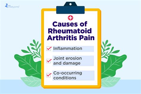 Rheumatoid Arthritis Pain and Flare-Ups: Causes, Symptoms, Treatments