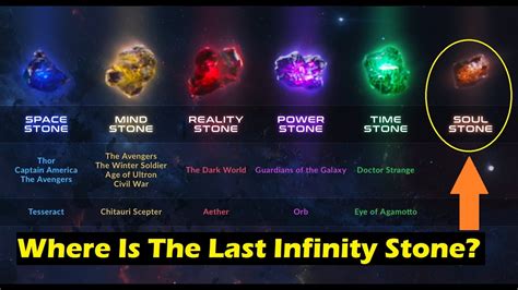 Just realized something about the times Infinity Stones have appeared [spoilers] : r/marvelstudios