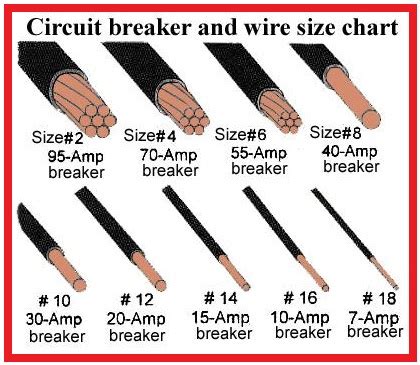 Circuit Breaker and Wire Size Chart. | Electrical Engineering Blog