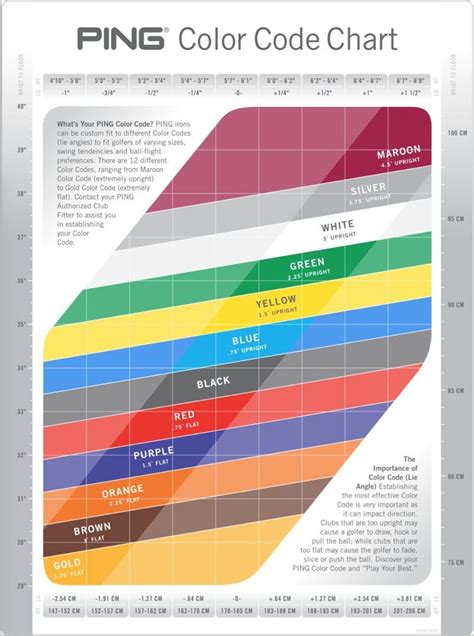 A guide to the Ping colour dot system | Golfbidder