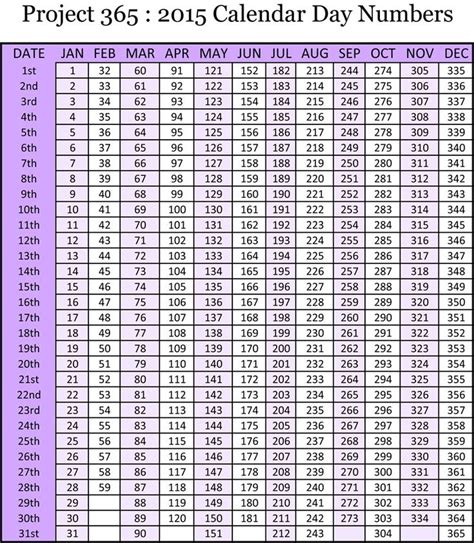 Project *** **** Day Numbers Chart | Calendar template, Modern calendar, Yearly calendar template