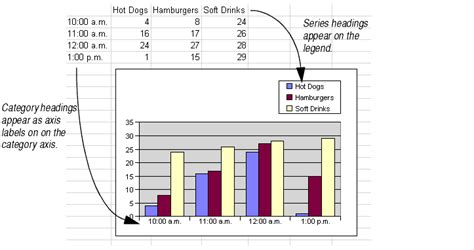 Working With Chart Data Ranges