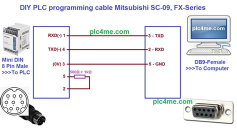 [DIY-Cable] Mitsubishi PLC Programming Cable SC-09 for FX-Series - plc4me.com