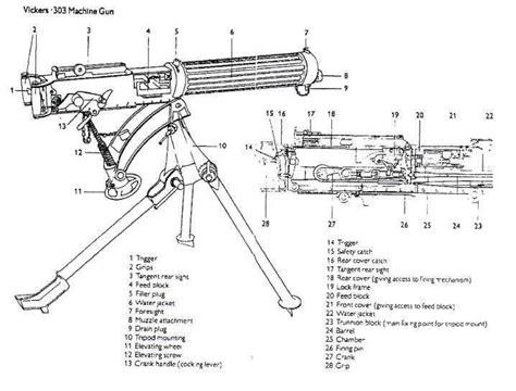 Vickers Gun Parts Identification Manual | Water Cooled Machine Guns of World War One | Pinterest ...