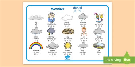 Weather Word Mat English/Mandarin Chinese/Pinyin - Weather Word