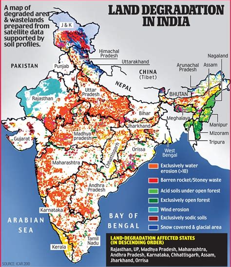 Desertification in India