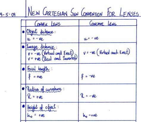 GRADE X CBSE PHYSICS: Sign Convention For Spherical Lenses