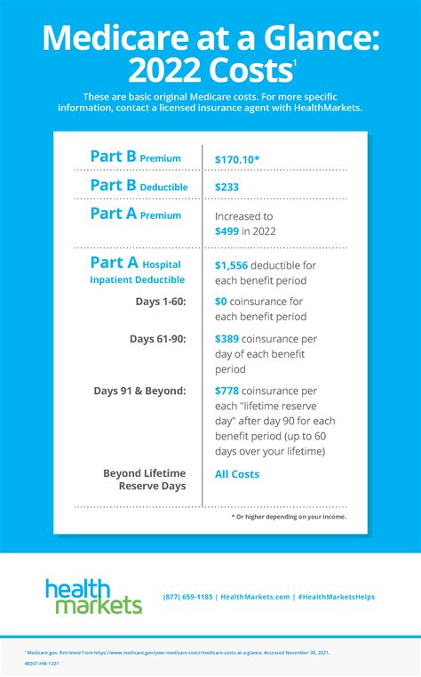 Medicare Advantage Plan Cost 2024 - Brynn Jacquette