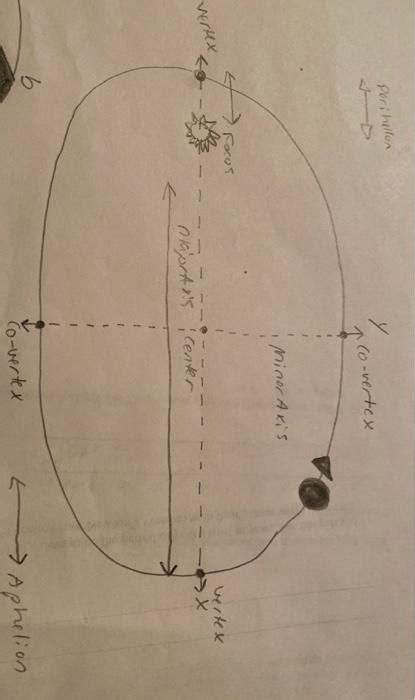 Solved Part 2: A little bit of Newton: We now know that | Chegg.com