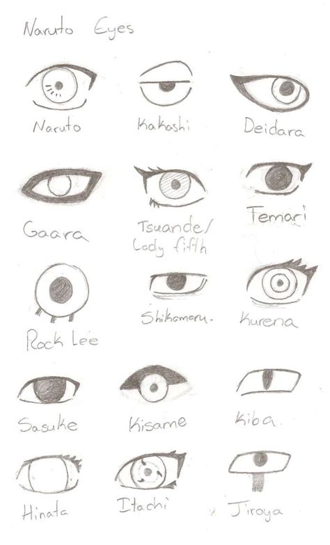 Easy All Naruto Characters Drawing | Naruto Fandom