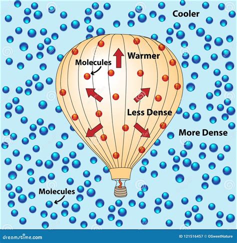 Molecular Structure Of Air Molecules Vector Illustration | CartoonDealer.com #16914042