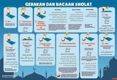 Doa Doa Niat Sholat - Homecare24