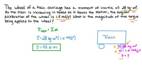 Calculating Torque Formula