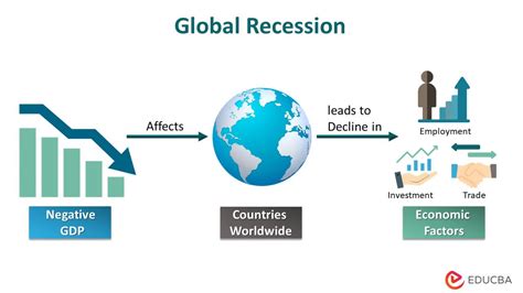 Global Recession- Definition, Causes & Examples | EDUCBA