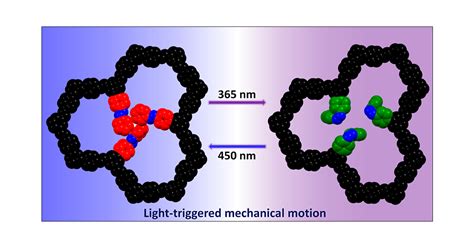 Azobenzene-Equipped Covalent Organic Framework: Light-Operated ...