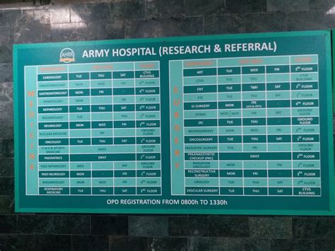 Eye Surgery Hospital Records