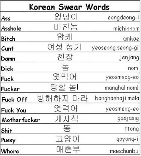 Korean Phrases You Should Know Before Going To Korea Hubpages | Hot Sex ...
