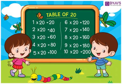 Table of 20 Learn Multiplication Table of 20 | Download PDF