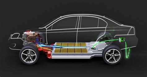 eCAIMAN: la batería de la UE para coches eléctricos un 20% más eficiente