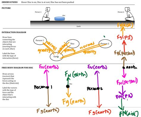 worksheet. Free Body Diagram Worksheet. Grass Fedjp Worksheet Study Site