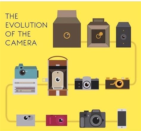 Camera Evolution | Evolution of the camera, Evolution, Camera