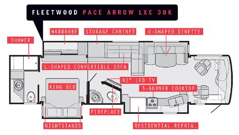 Class A Review: Fleetwood Pace Arrow LXE 38K - RV.com