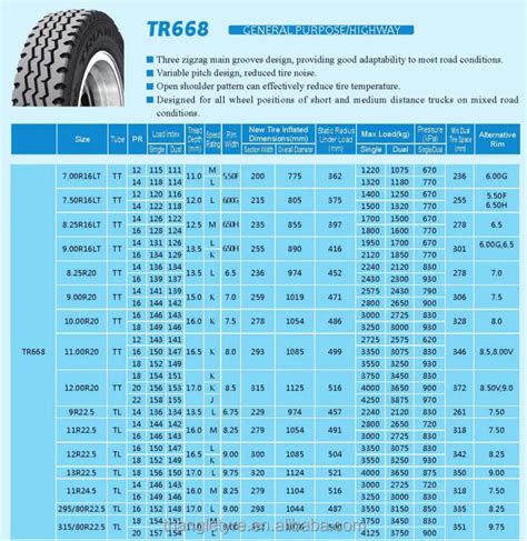 10.00R20-18PR TR668 Triangle brand truck tyre, View tyre, Triangle Product Details from Maxon ...