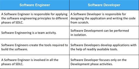 Apple Software Engineer Interview Questions