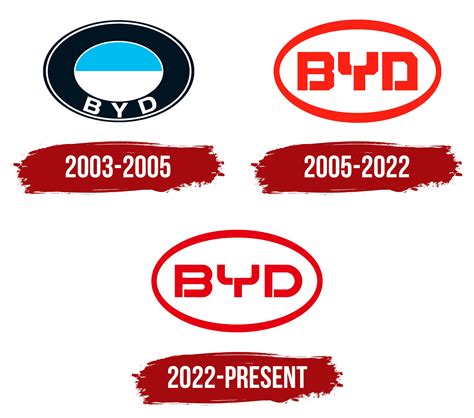 Byd Auto Logo