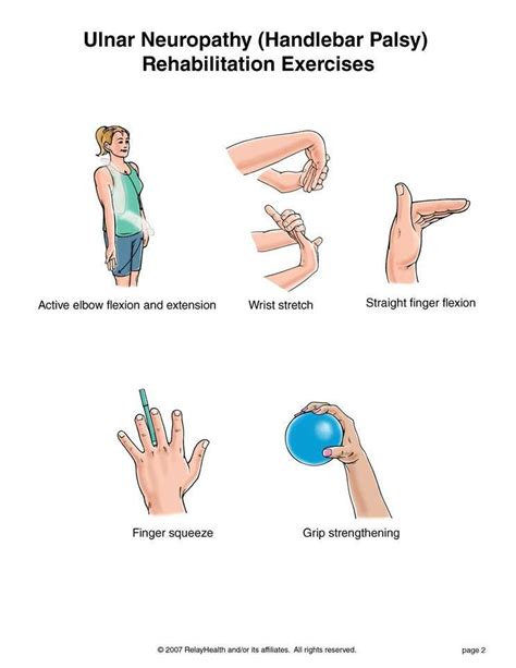 Hand exersize | Nervio cubital, Osteopatía, Kinesiologia