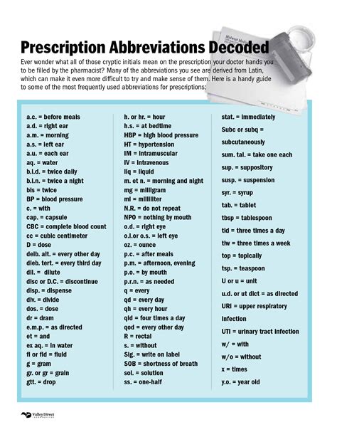 Prescription Abbreviations Decoded - Common Sig Codes Used In | Printable Pharmacy Technician ...