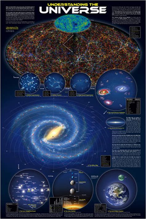 Understanding the Universe - Athena Posters