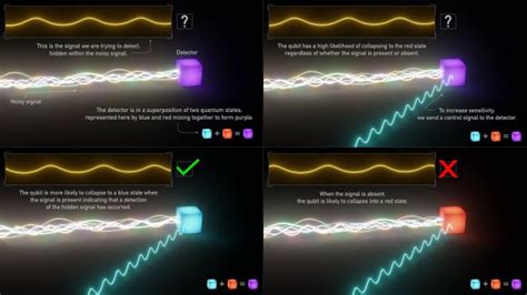 New quantum sensors are made more capable of practical applications ...