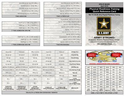 Physical Readiness Training Quick Reference Card | Reference cards ...